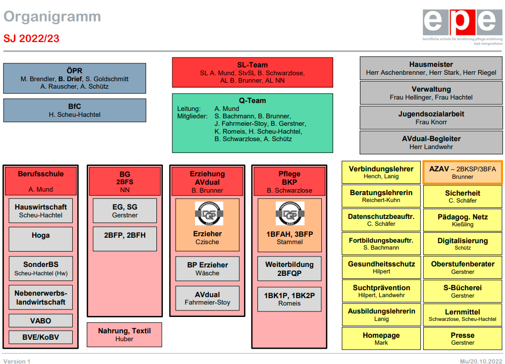 organigramm1022
